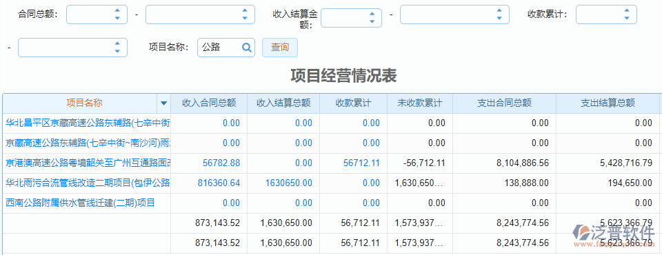 報(bào)表_項(xiàng)目經(jīng)營(yíng)情況表.png