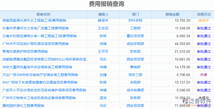 12.7費(fèi)用報銷查詢.png