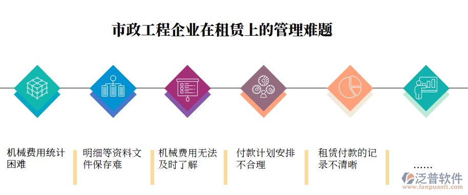 合同管理出現(xiàn)的問(wèn)題.png