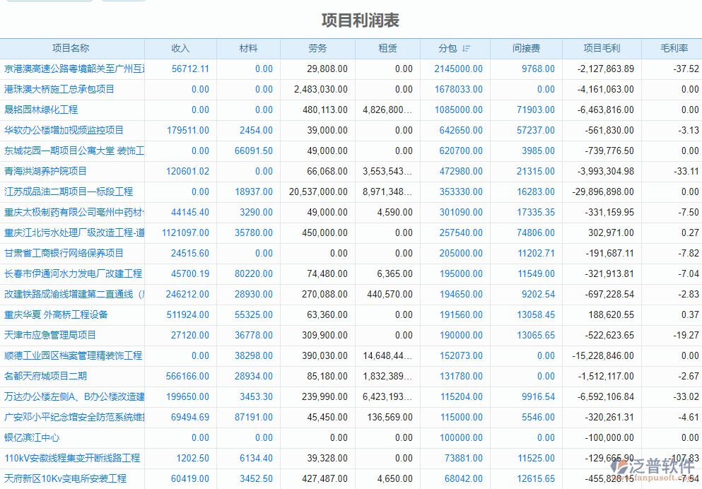項目利潤表.png