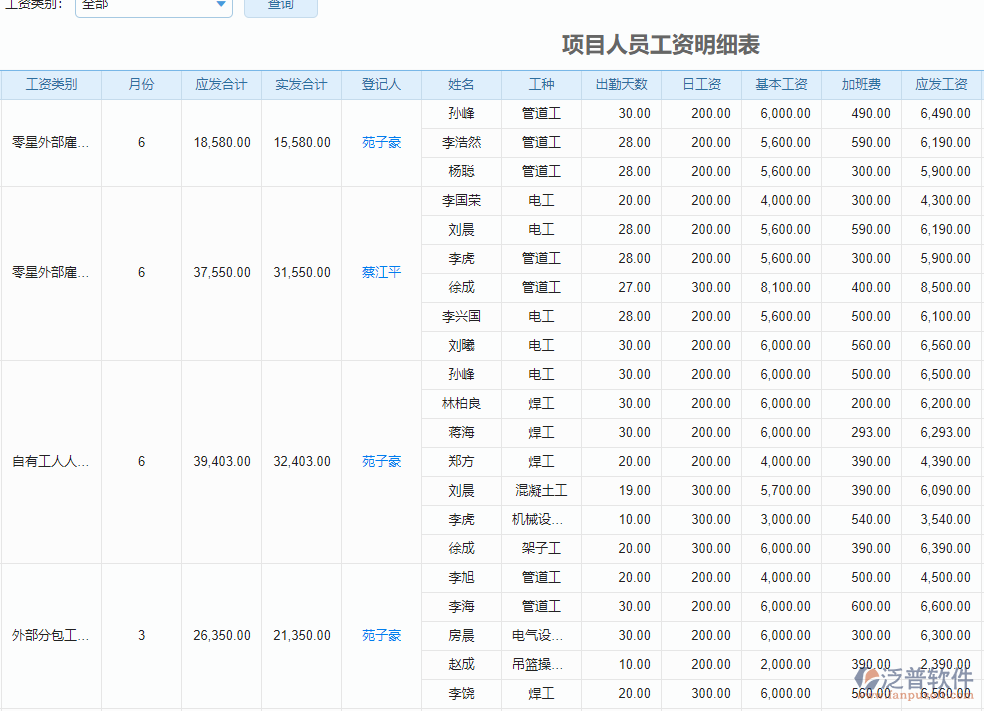項目人員工資明細.png