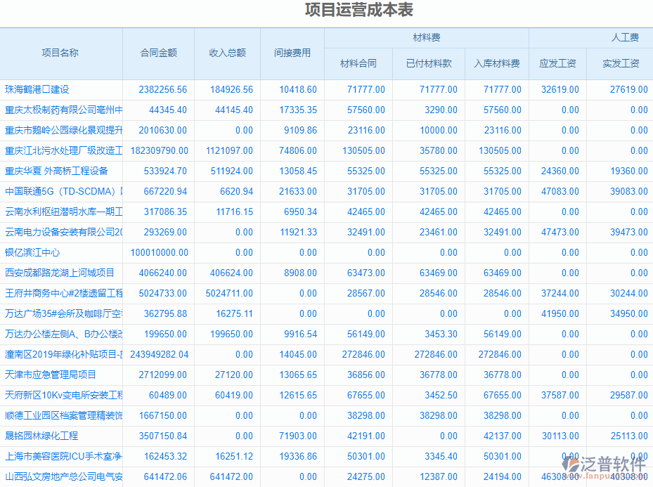 項目利潤表.png