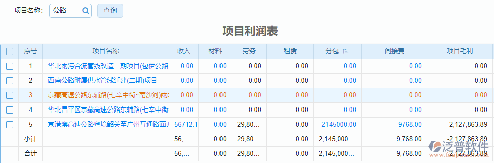 報(bào)表_項(xiàng)目利潤(rùn)表.png
