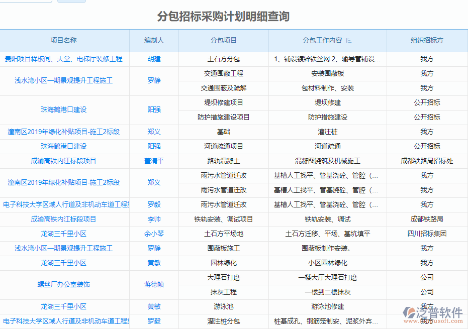 分包招標(biāo)采購計(jì)劃明細(xì)查詢.png