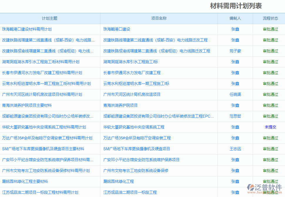 需用計(jì)劃列表.png