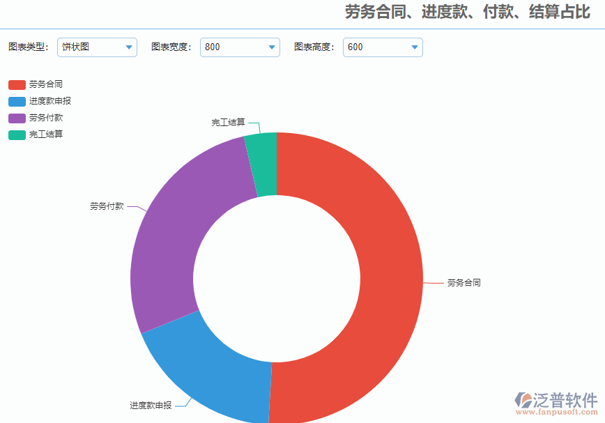勞務合同占比.png
