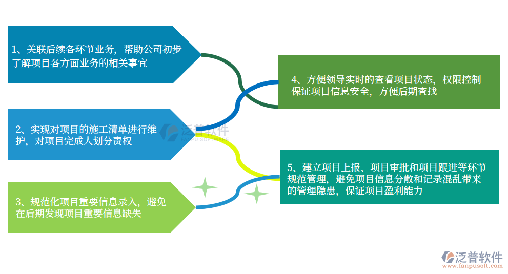 立項管理.png