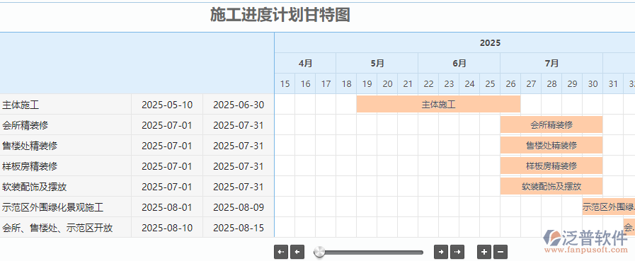 項目進度管理