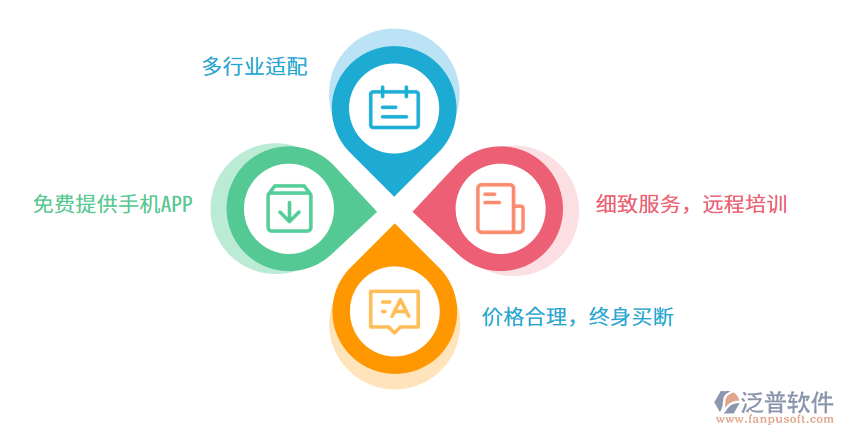 軟件費用.png