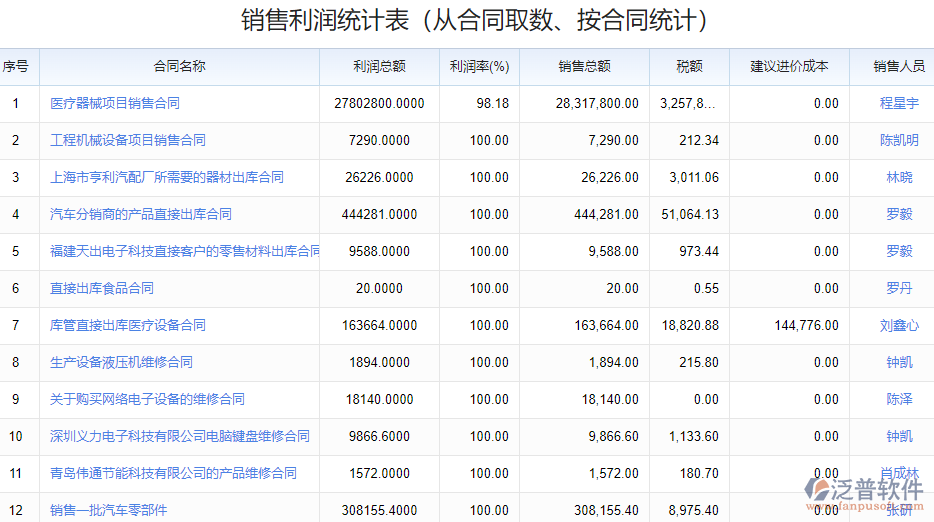 2.4銷售利潤報(bào)表.png