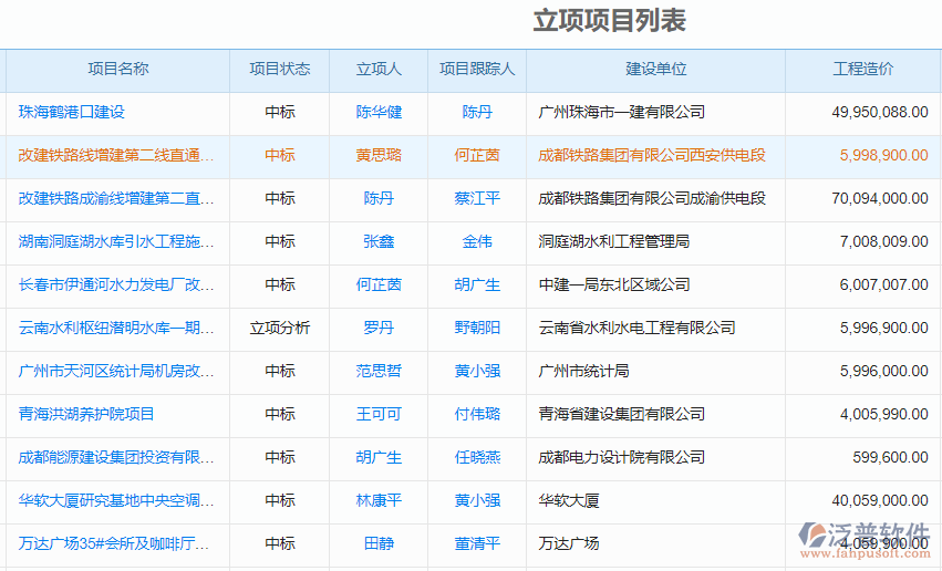 項(xiàng)目列表.png