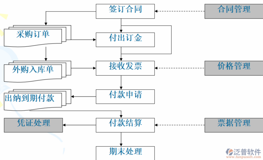 財務(wù)管理.png