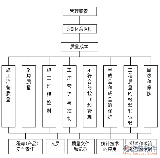 監(jiān)理項目管理系統(tǒng)方案.PNG