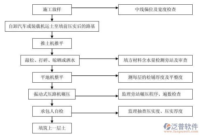 監(jiān)理項(xiàng)目 管理系統(tǒng).PNG