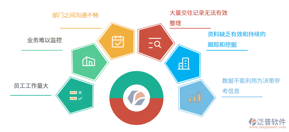 商貿企業(yè)管理難題.png