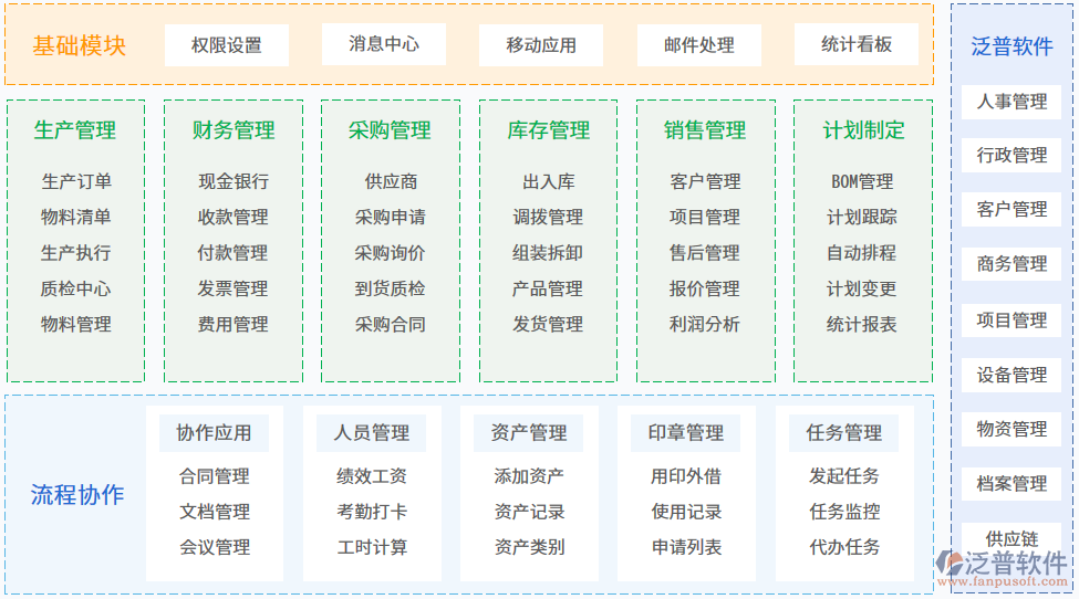 泛普采購電子ERP流程圖.png