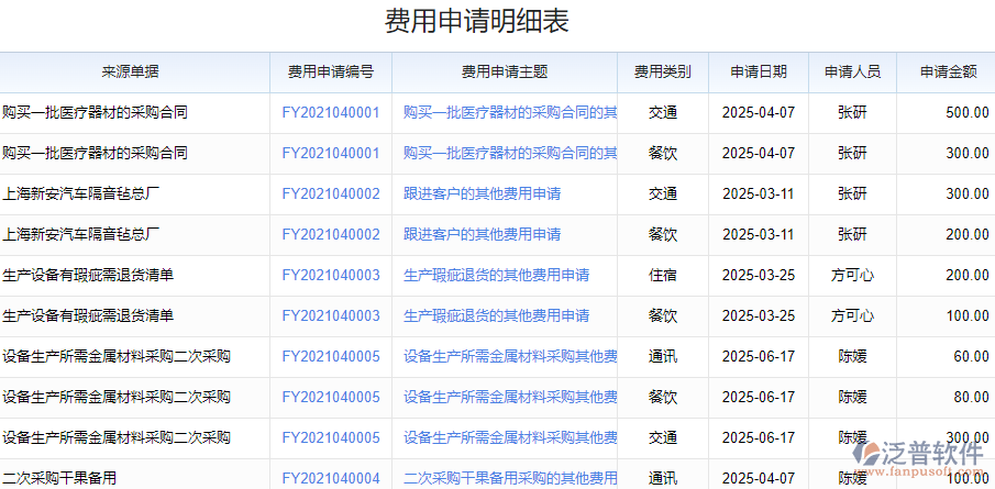 9.2費(fèi)用申請(qǐng)明細(xì).png