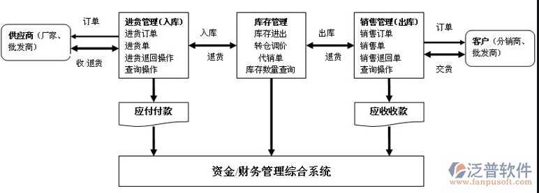 進銷存1.png