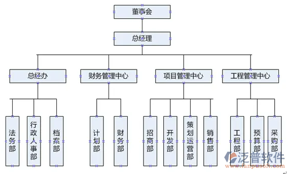房地產(chǎn)工程項目進(jìn)度管理軟件PNG