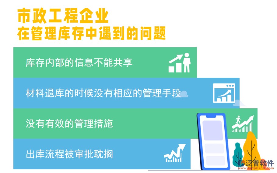 庫(kù)存進(jìn)銷(xiāo)存管理問(wèn)題.png