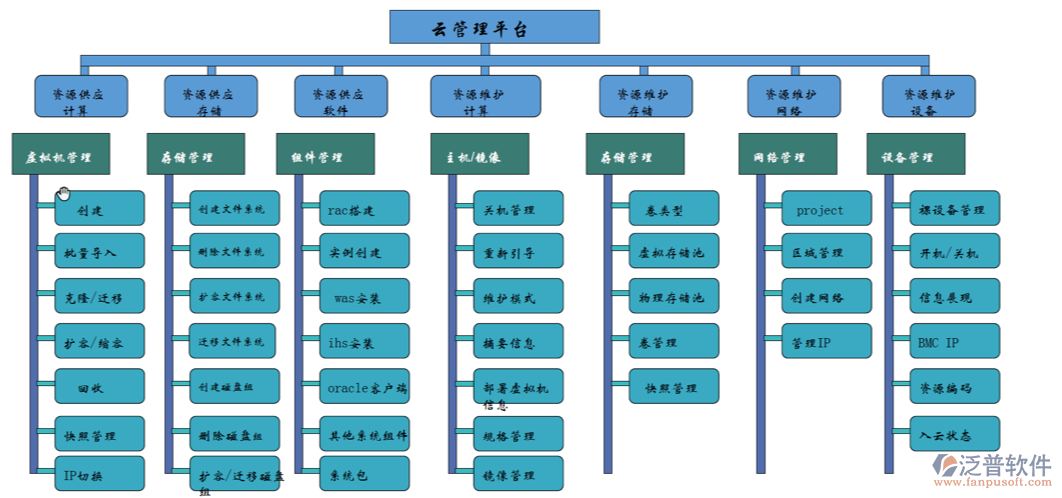 云平臺項(xiàng)目管理系統(tǒng)作用PNG