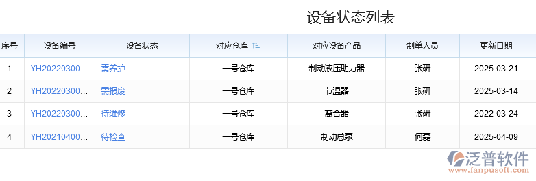 設備狀態(tài)列表.png