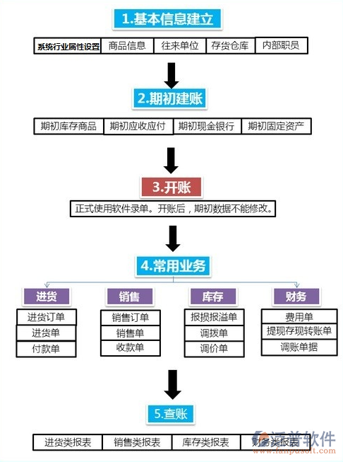 進(jìn)銷存1.png