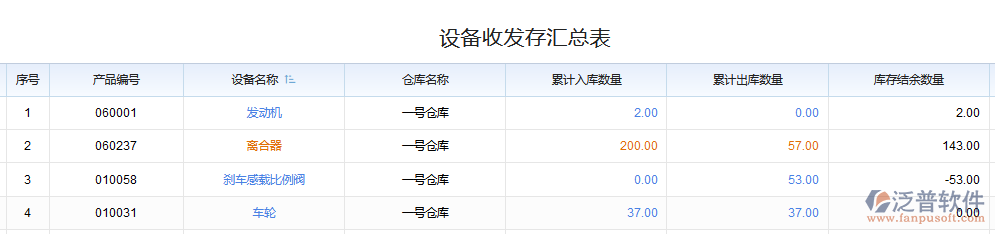 設備收發(fā)存匯總表.png