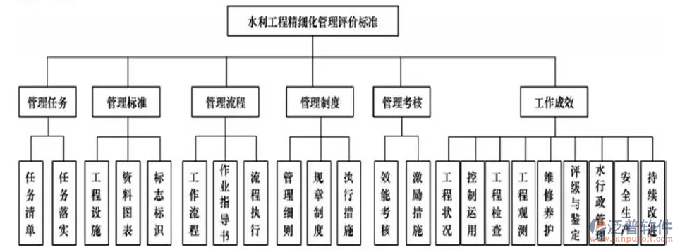 水利工程設(shè)計施工管理軟件PNG