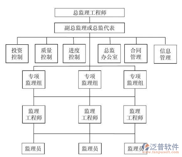 監(jiān)理項(xiàng)目 管理系統(tǒng).PNG