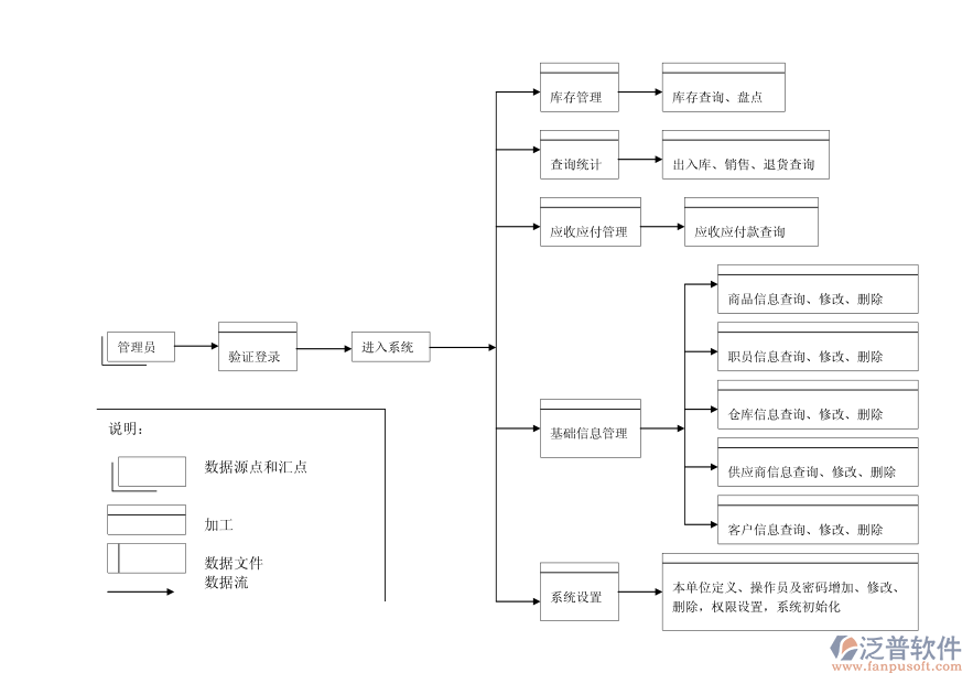 進(jìn)銷(xiāo)存流程圖.png