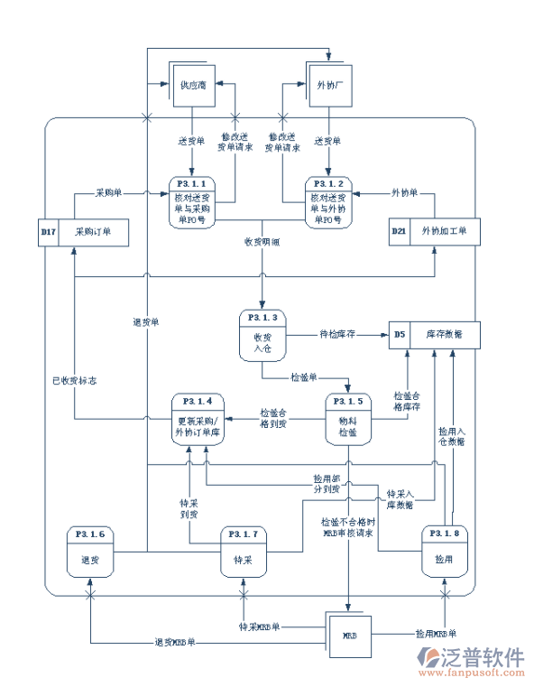 建材<a href=http://www.newsbd7.com/jinxiao/ target=_blank class=infotextkey>進銷存</a>管理軟件.png