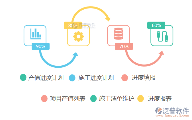優(yōu)質(zhì)糧食工程項目管理