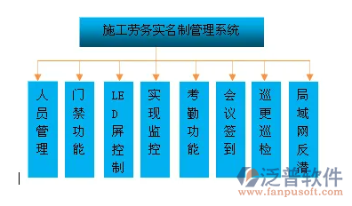 項目勞務(wù)實(shí)名制管理系統(tǒng).PNG