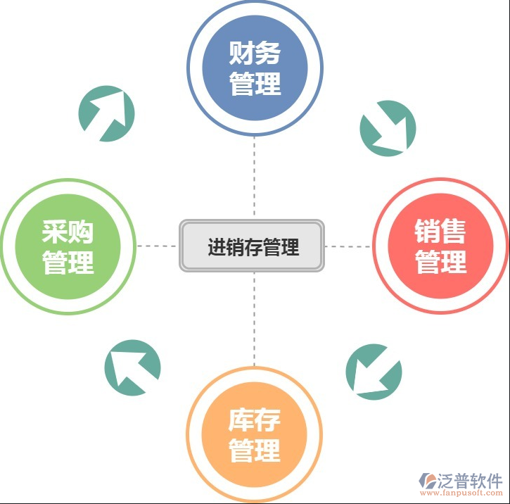 進銷存2.png