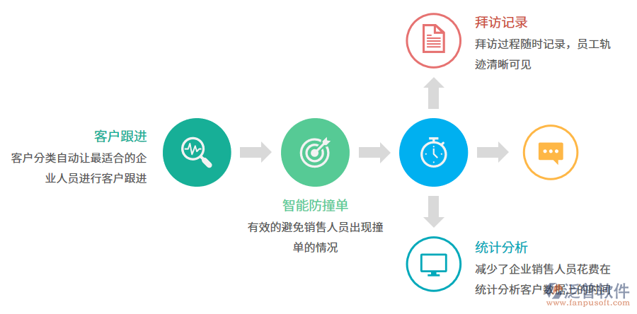 客戶關系管理軟件.png