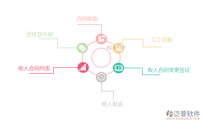 工程造價