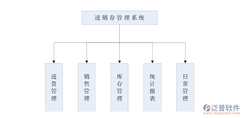 <a href=http://www.newsbd7.com/jinxiao/ target=_blank class=infotextkey>進(jìn)銷存</a>管理系統(tǒng).png