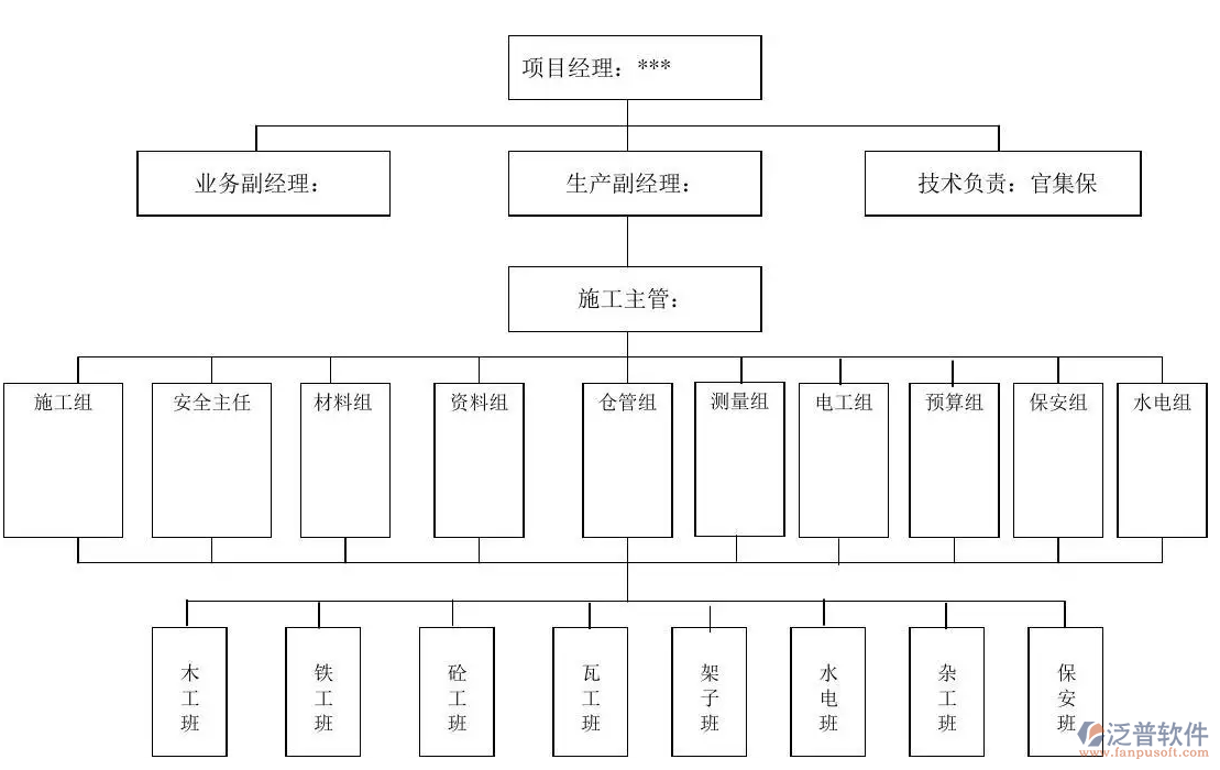 項目管理系統(tǒng)總體架構(gòu)PNG