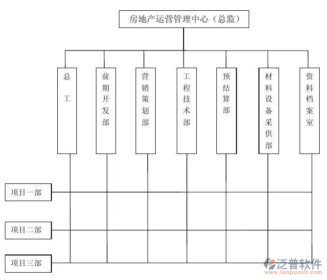 房地產(chǎn)工程項目進(jìn)度管理軟件PNG