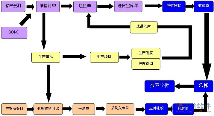 進(jìn)銷(xiāo)存軟件價(jià)格.png