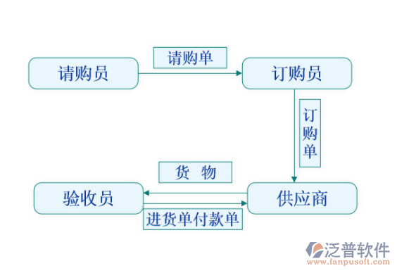 進(jìn)銷(xiāo)存14.png