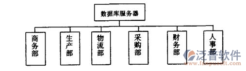 數(shù)據(jù)庫(kù)的構(gòu)建