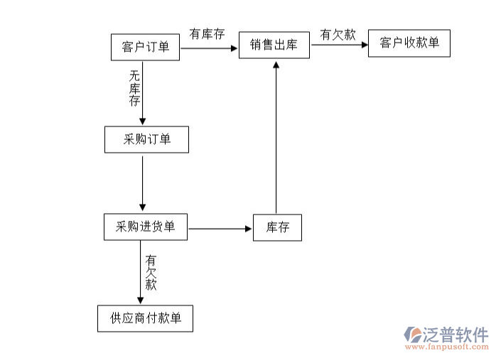 <a href=http://www.newsbd7.com/gongsi/xt/ target=_blank class=infotextkey>企業(yè)管理</a>軟件.png