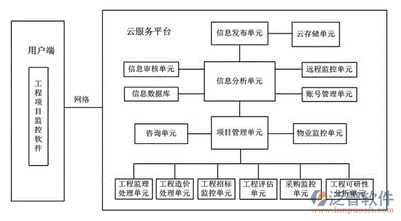 項目管理系統(tǒng)招標(biāo)公告.PNG