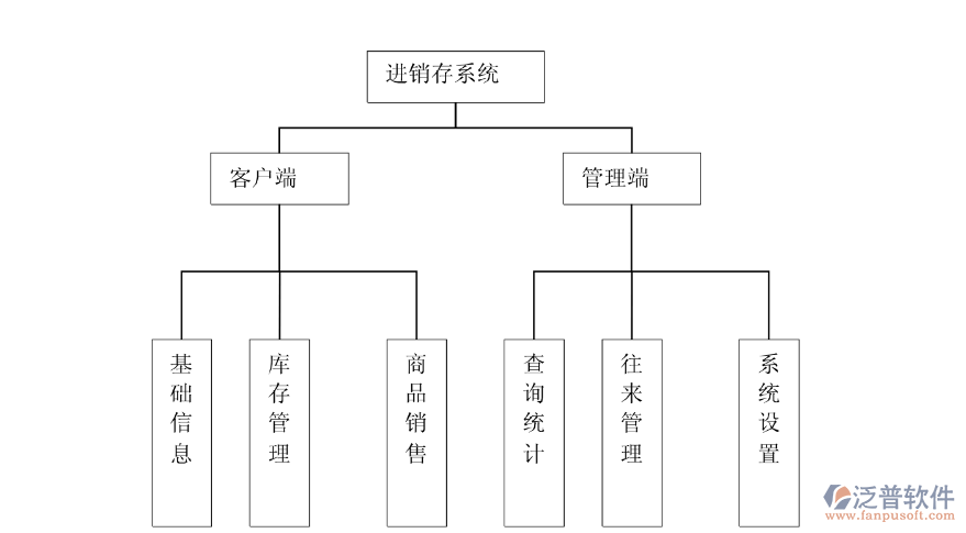 圖20進(jìn)銷(xiāo)存系統(tǒng)圖.png