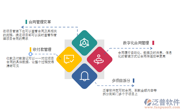 工程設計管理