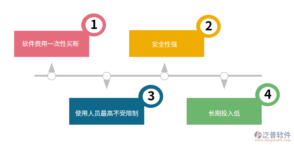 產(chǎn)品定價(jià).png