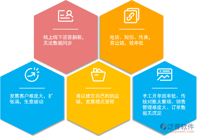 批發(fā)管理問(wèn)題.png