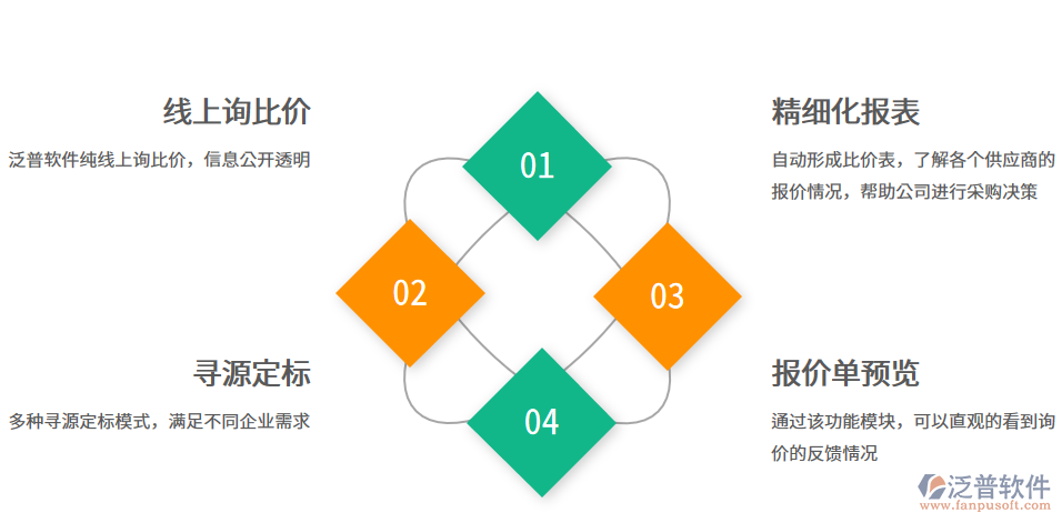 招投標管理軟件詢比價管理.png